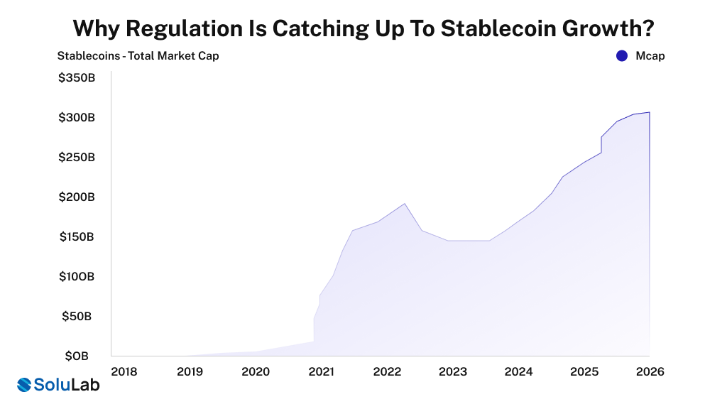 Regulation Catching Up to Stablecoin Growth