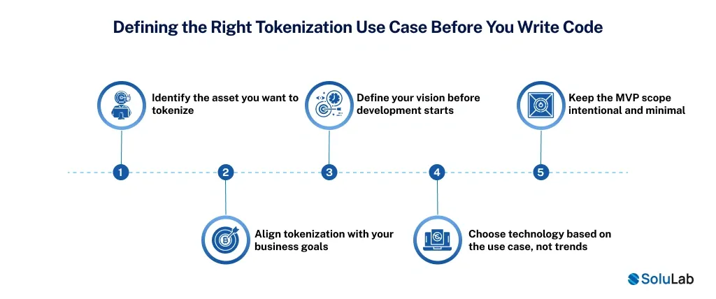 Right Tokenization Use Case Before You Write Code