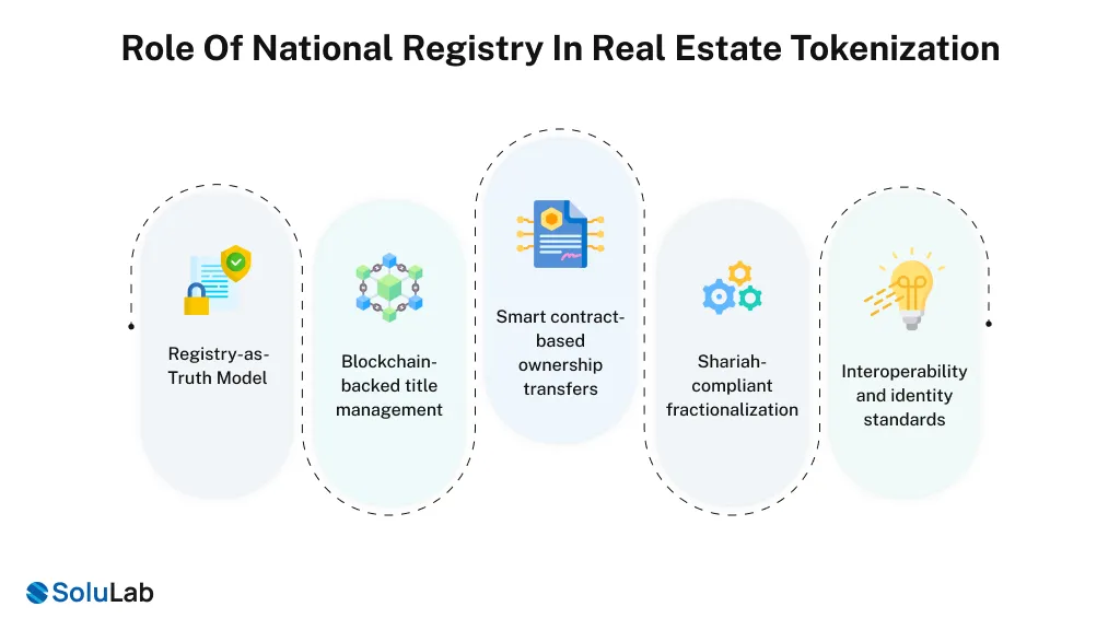Role of National Registry in Real Estate Tokenization