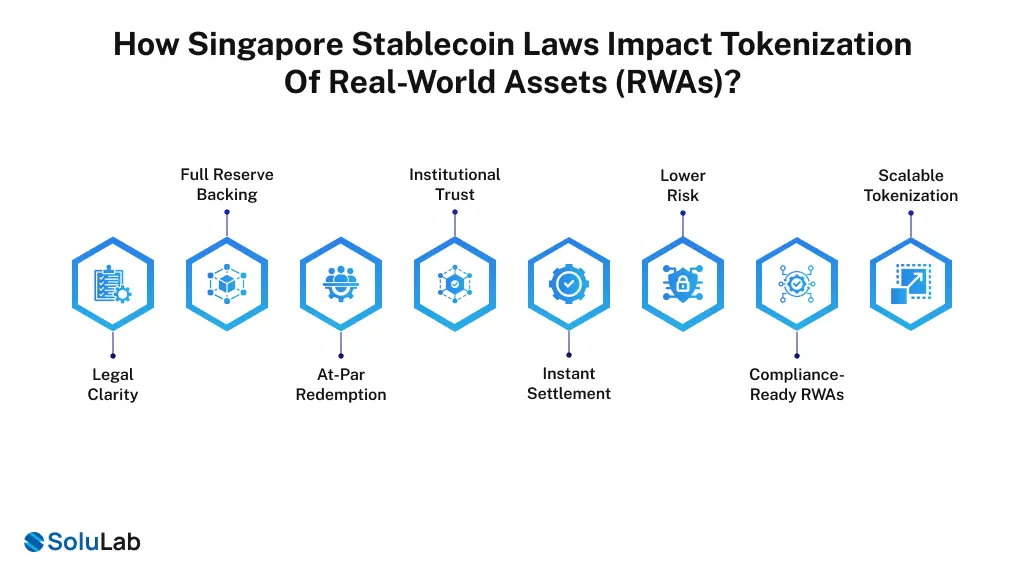 Singapore Stablecoin Laws Impact Tokenization of RWA