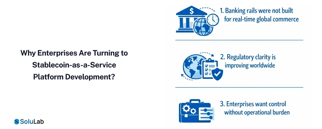 Stablecoin-as-a-Service Platform Development