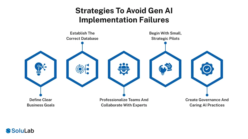 Strategies to Avoid Gen AI Implementation Failures