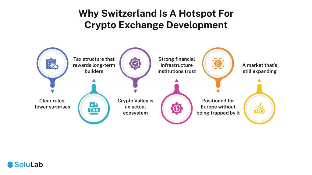 Switzerland a Hotspot for Crypto Exchange Development