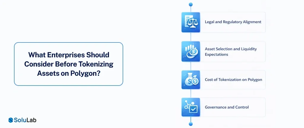 Tokenizing Assets on Polygon