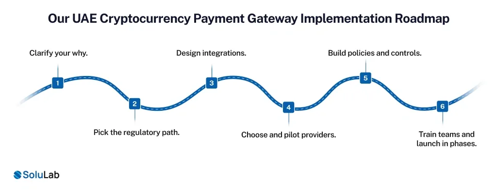 UAE Cryptocurrency Payment Gateway Implementation Roadmap