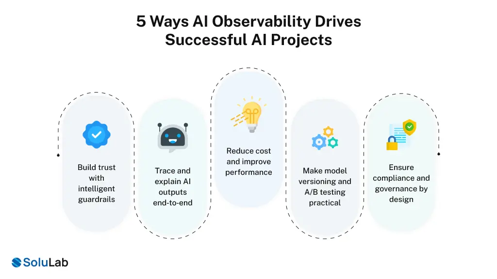 Ways AI Observability Drives Successful AI Projects