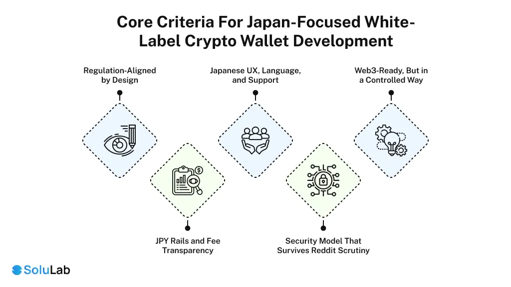 White-Label Crypto Wallet Development