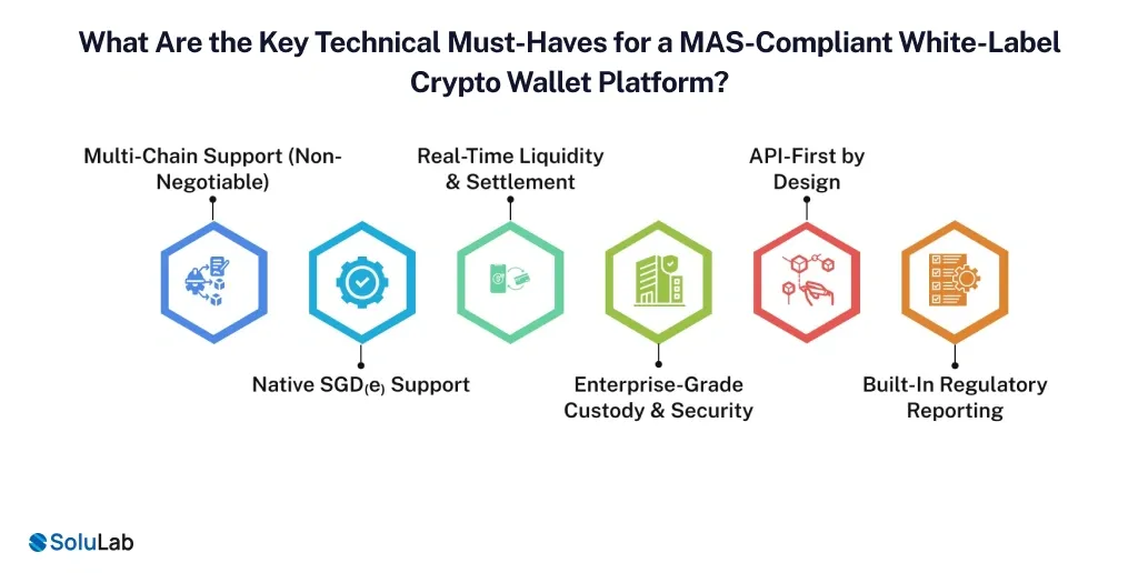 White-Label Crypto Wallet Platform