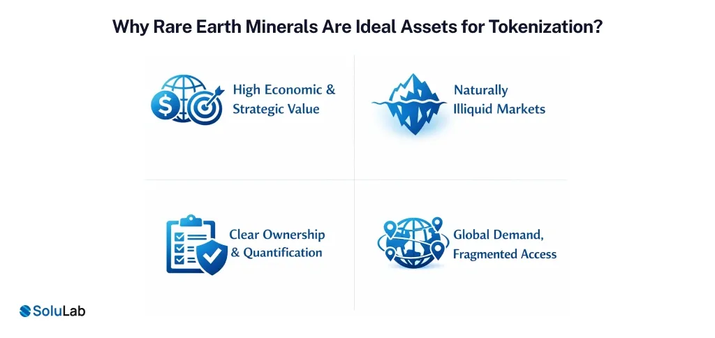 Ideal Assets for Tokenization