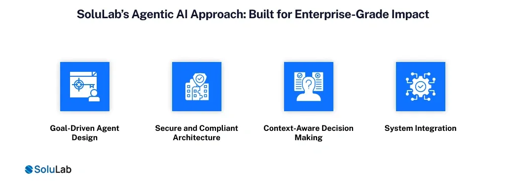 SoluLab’s Agentic AI Approach