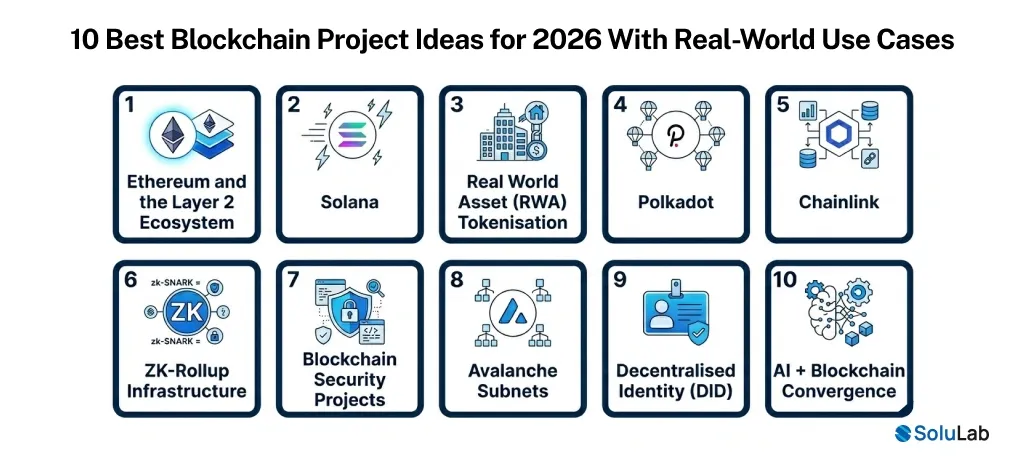 10 Best Blockchain Project Ideas for 2026 With Real-World Use Cases