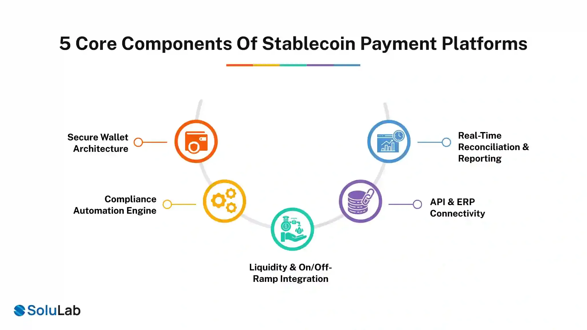 5 Core Components Of Stablecoin Payment Platform