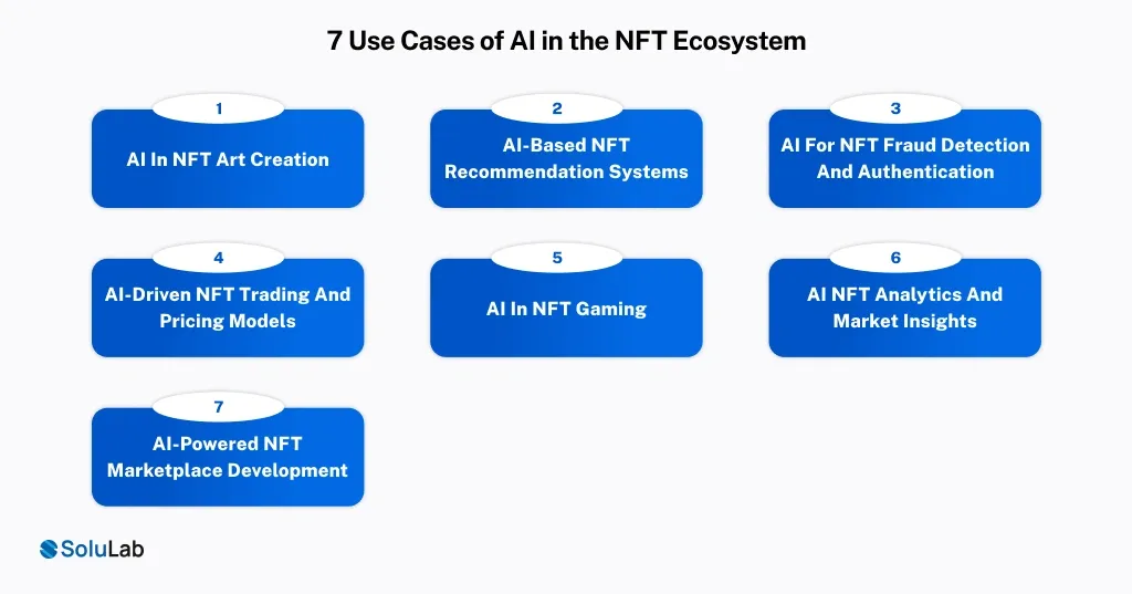Use Cases of AI in the NFT Ecosystem