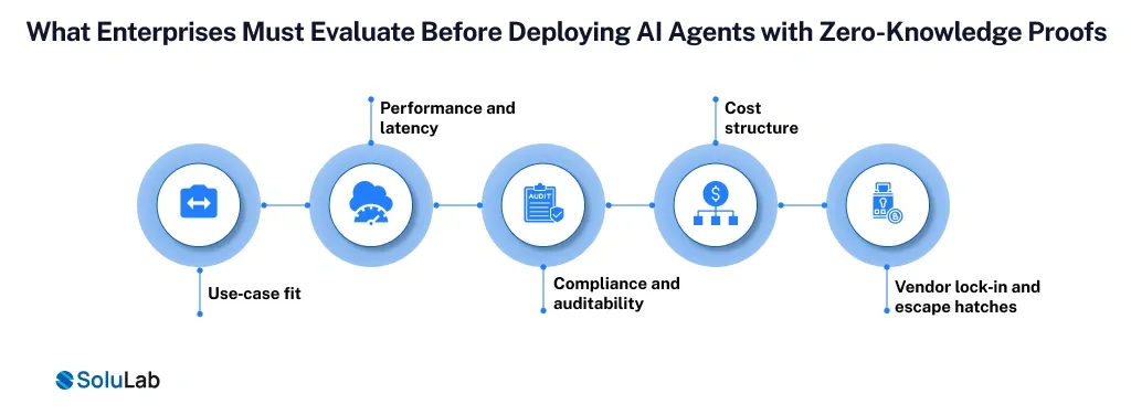 AI Agents with Zero-Knowledge Proofs