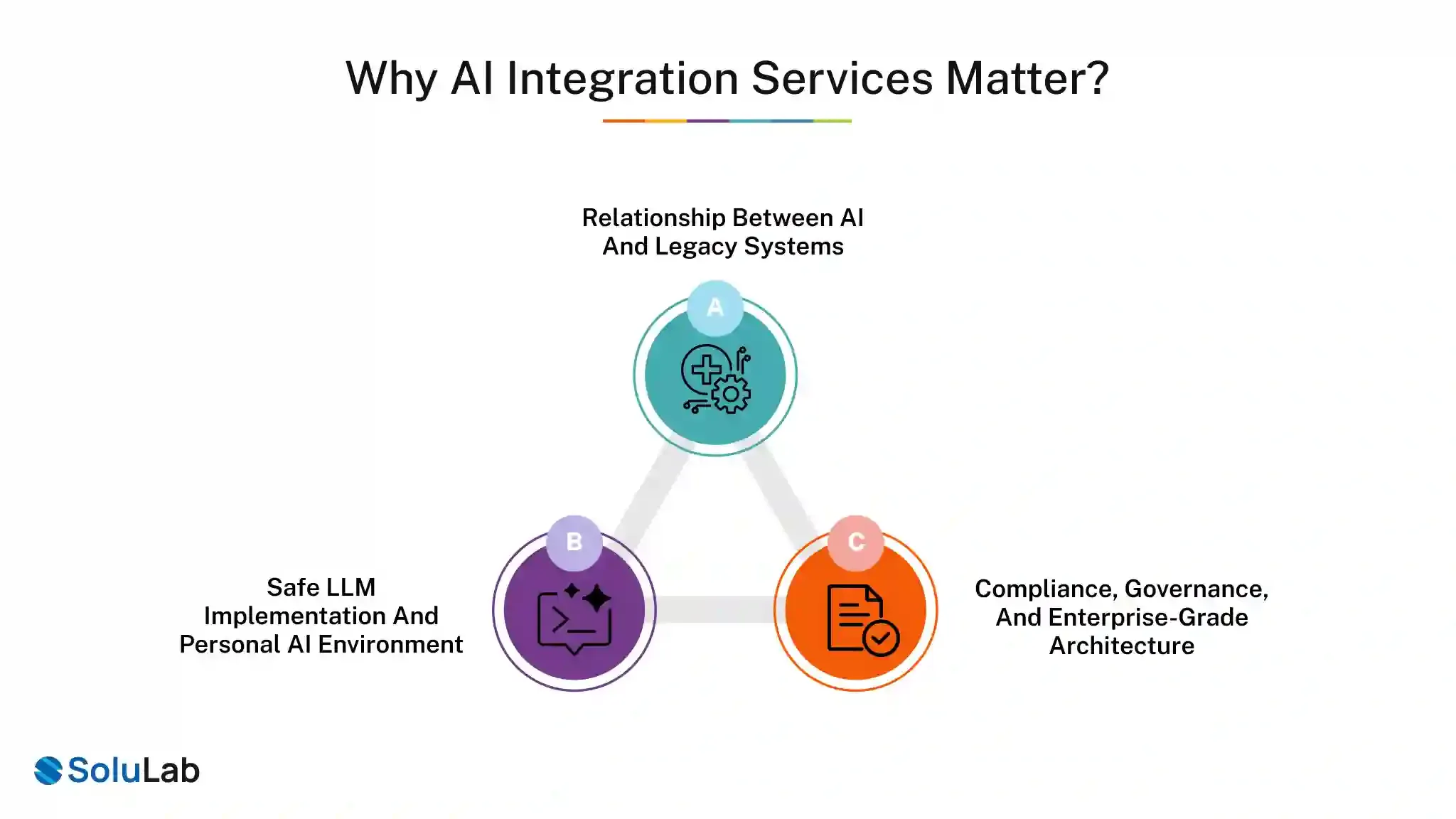 AI Integration Services