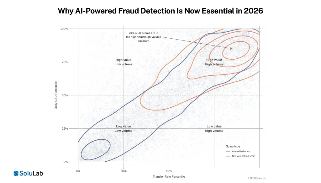 AI-Powered Crypto Exchange graph