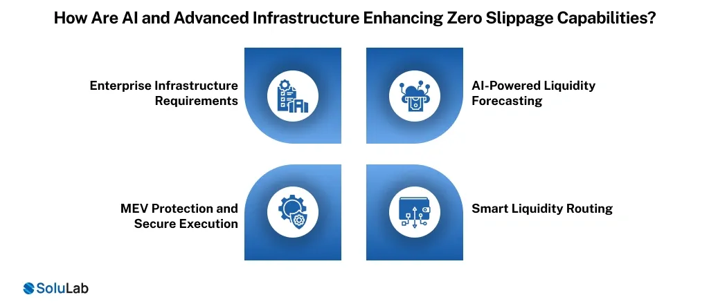 AI and Advanced Infrastructure Enhancing Zero Slippage Capabilities