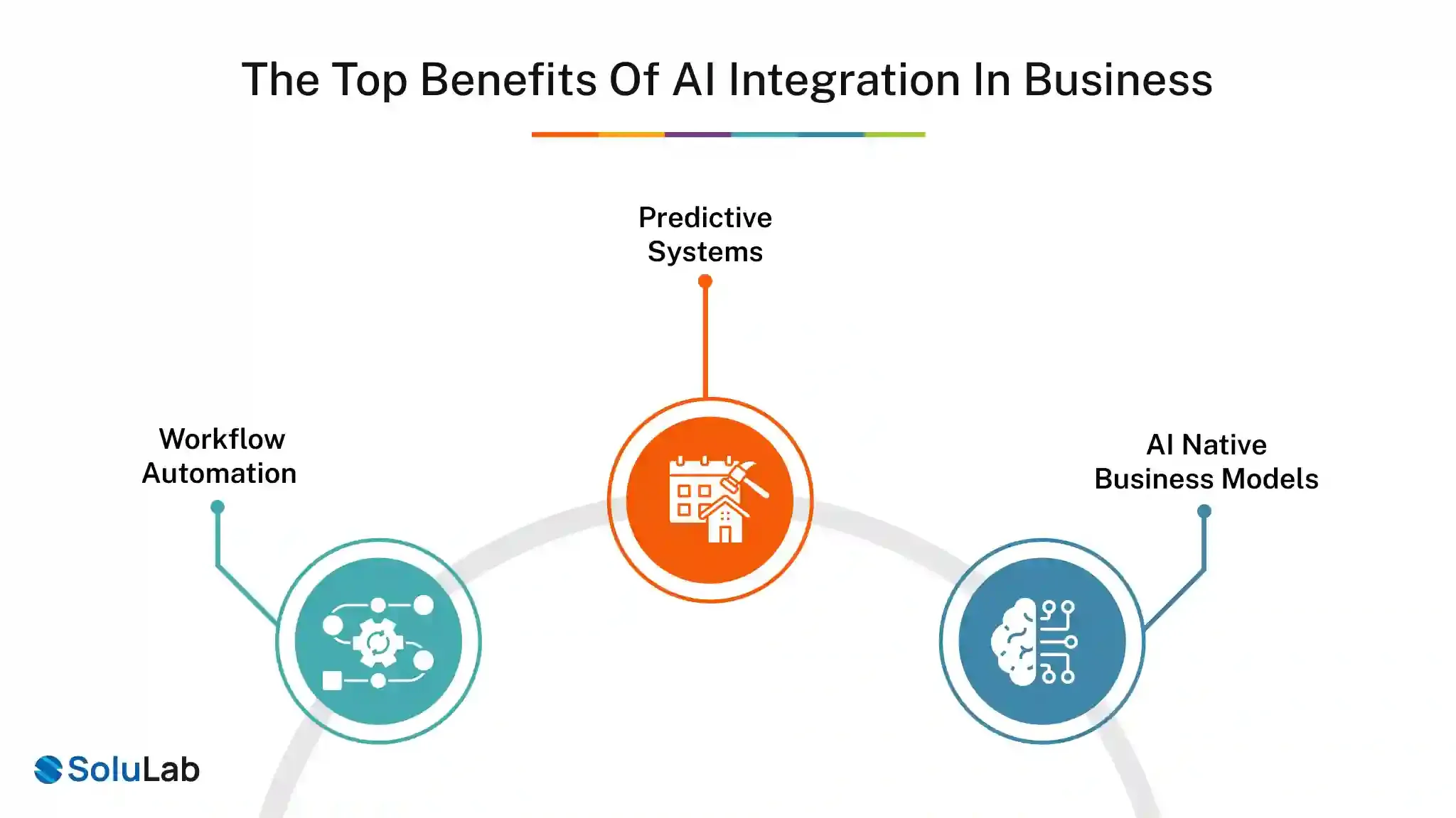 AI native business models