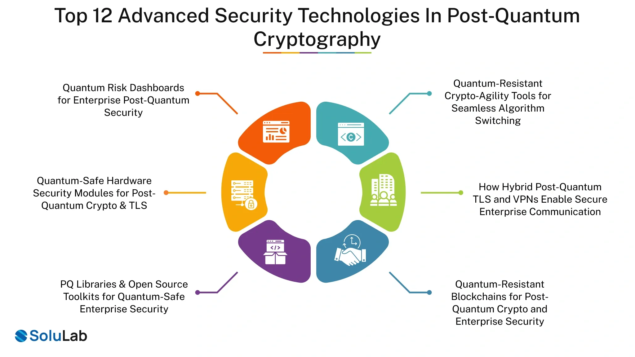 Advanced Security Technologies in Post‑Quantum Cryptography