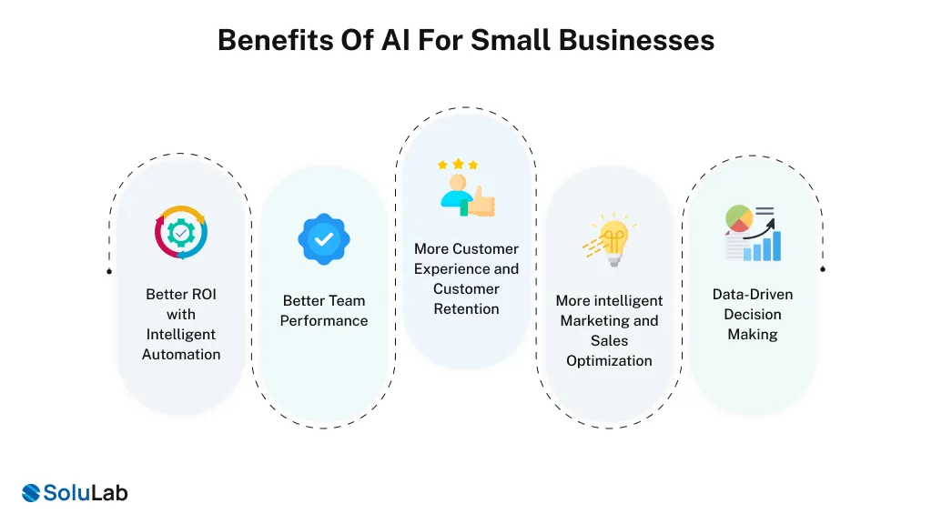 Benefits Of AI For Small Businesses