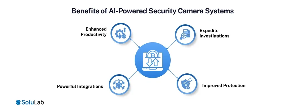 Benefits of AI-Powered Security Camera Systems