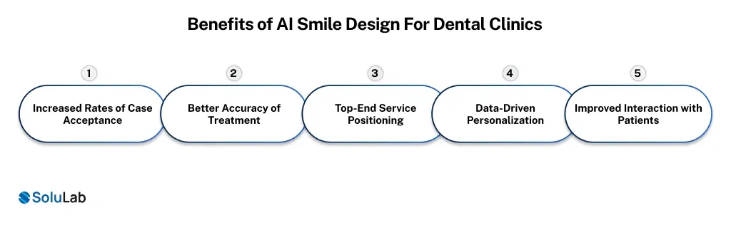 Benefits of AI Smile Design For Dental Clinics