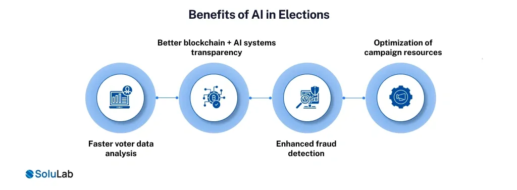 Benefits of AI in Elections