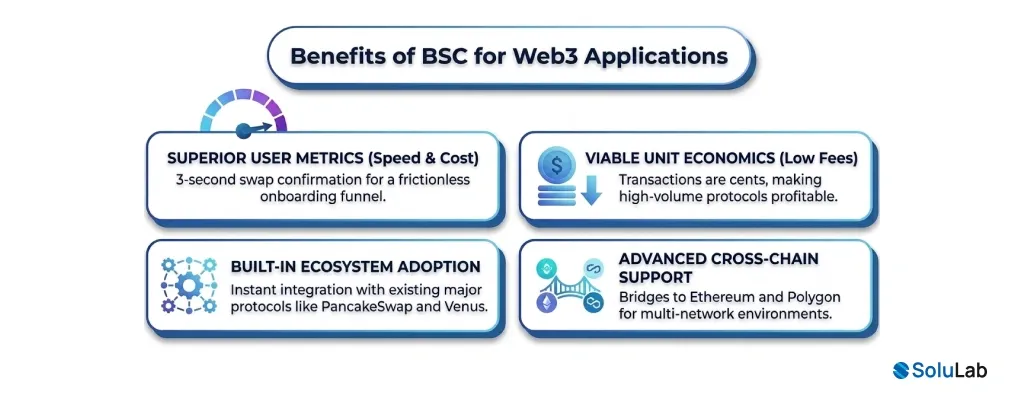 Benefits of BSC for Web3 Applications