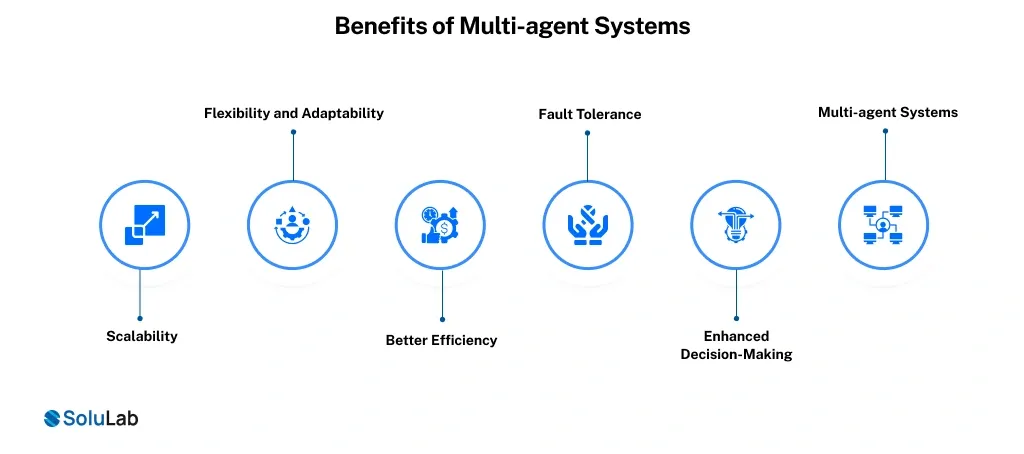 Benefits of Multi-agent Systems