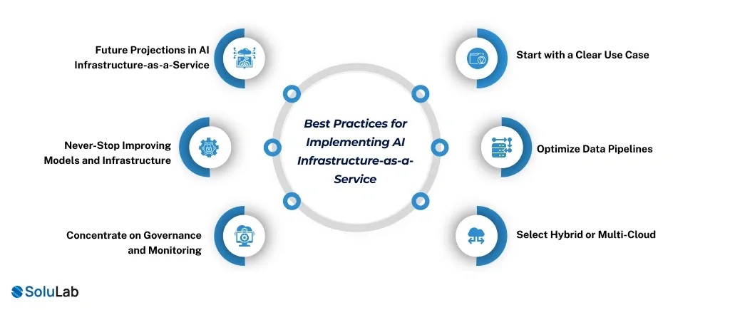 Best Practices for Implementing AI Infrastructure-as-a-Service
