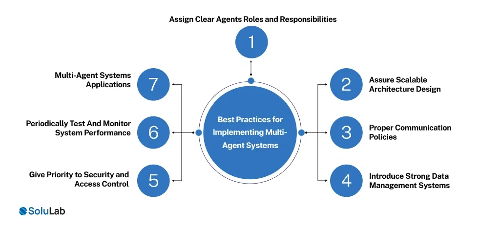 Best Practices for Implementing Multi-Agent Systems
