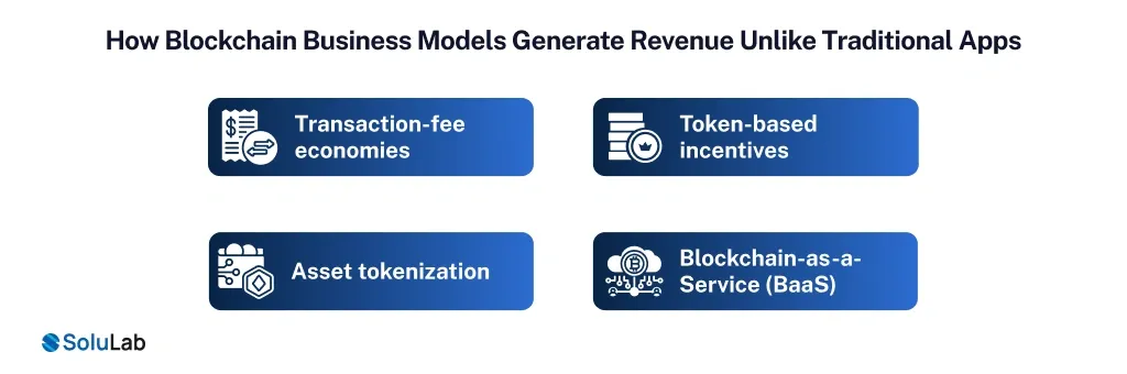 Blockchain Business Models Generate Revenue Unlike Traditional Apps