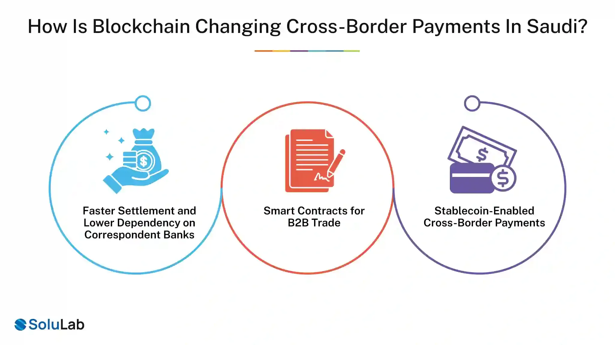Blockchain Changing Cross-Border Payments