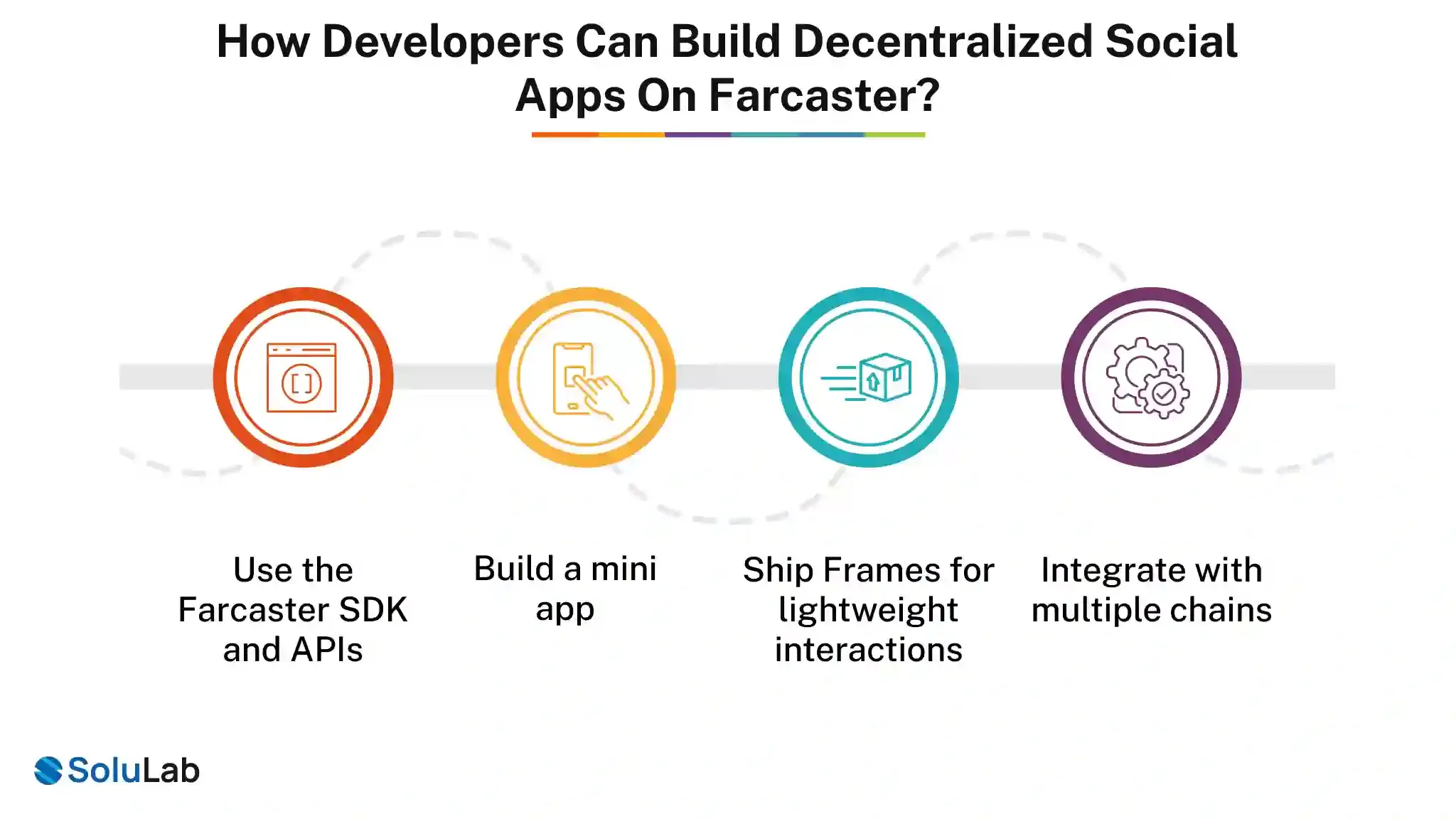 Build Decentralized Social Apps on Farcaster