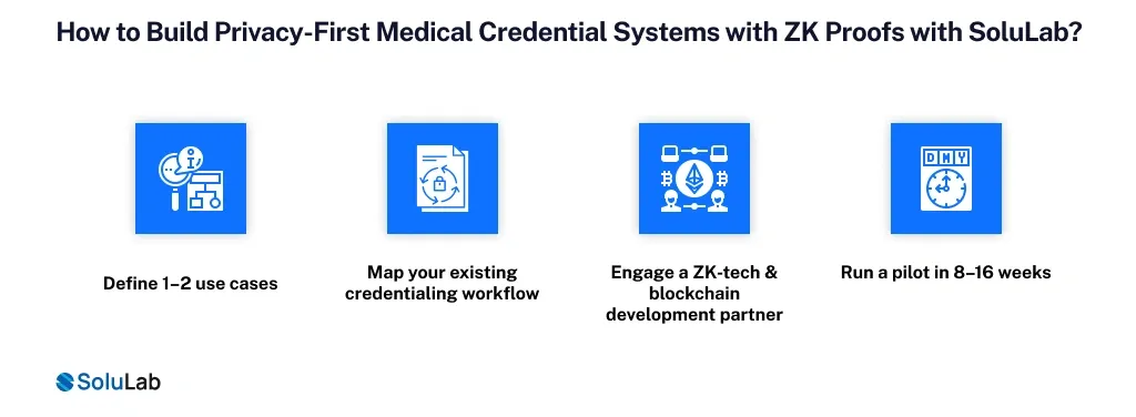 Build Privacy-First Medical Credential Systems with ZK Proofs with SoluLab