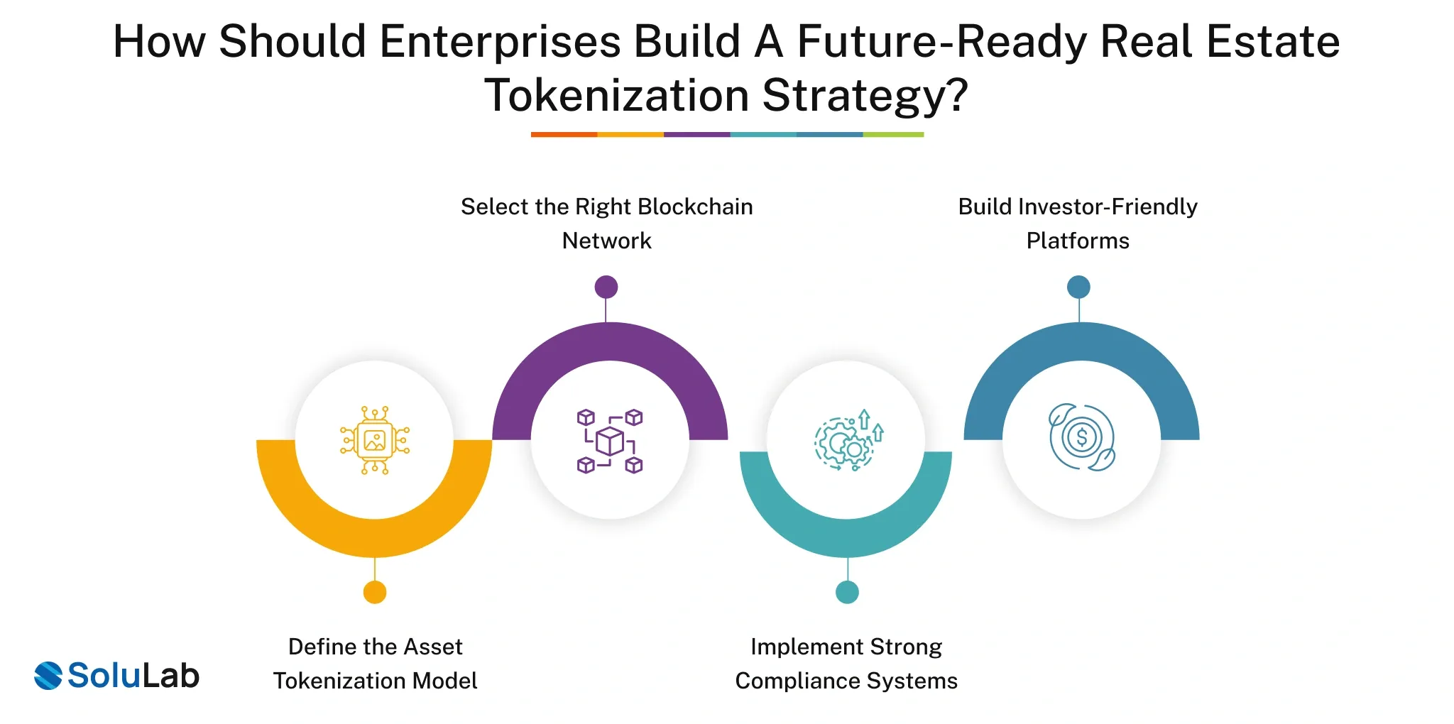 Future-Ready Real Estate Tokenization
