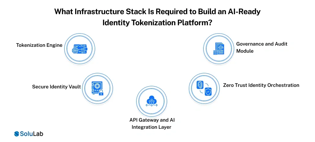 Build an AI-Ready Identity Tokenization Platform