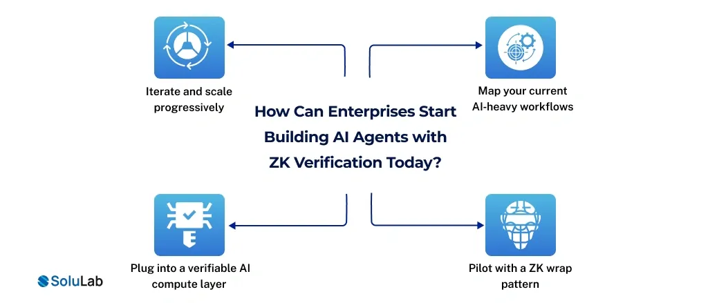 Building AI Agents with ZK