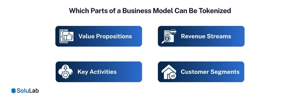 Business Model Can Be Tokenized