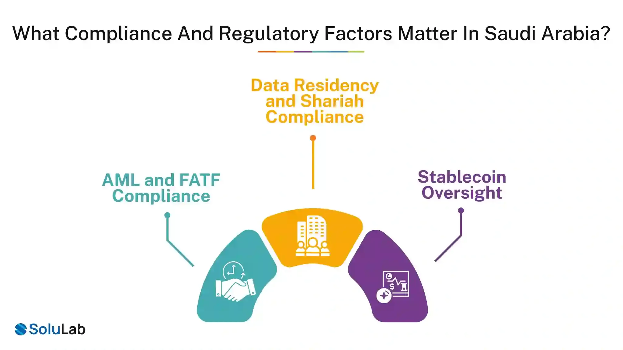 Compliance and Regulatory Factors Matter in Saudi Arabia