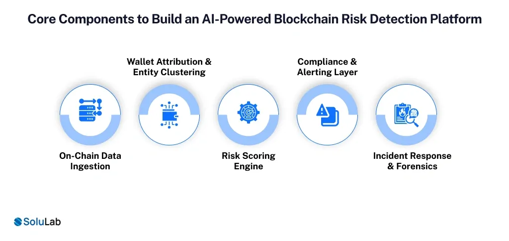 Core Components to Build an AI-Powered Blockchain Risk Detection Platform