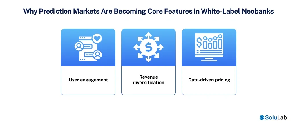 Core Features in White-Label Neobanks