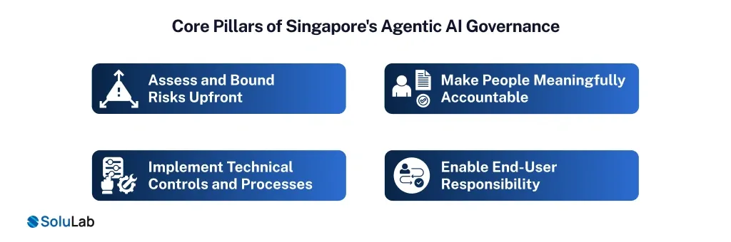 Core Pillars of Singapore's Agentic AI Governance