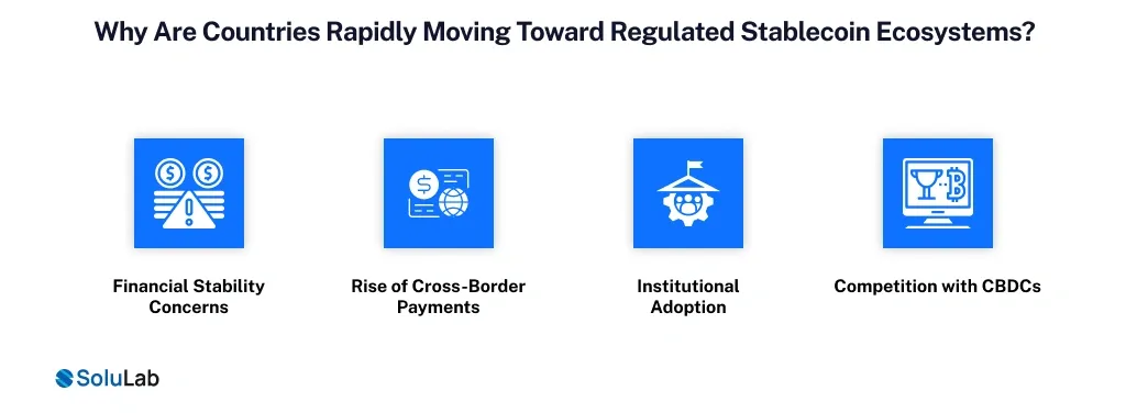 Countries Rapidly Moving Toward Regulated Stablecoin Ecosystems_