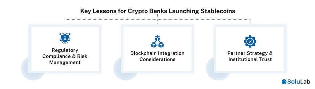 Crypto Banks Launching Stablecoins