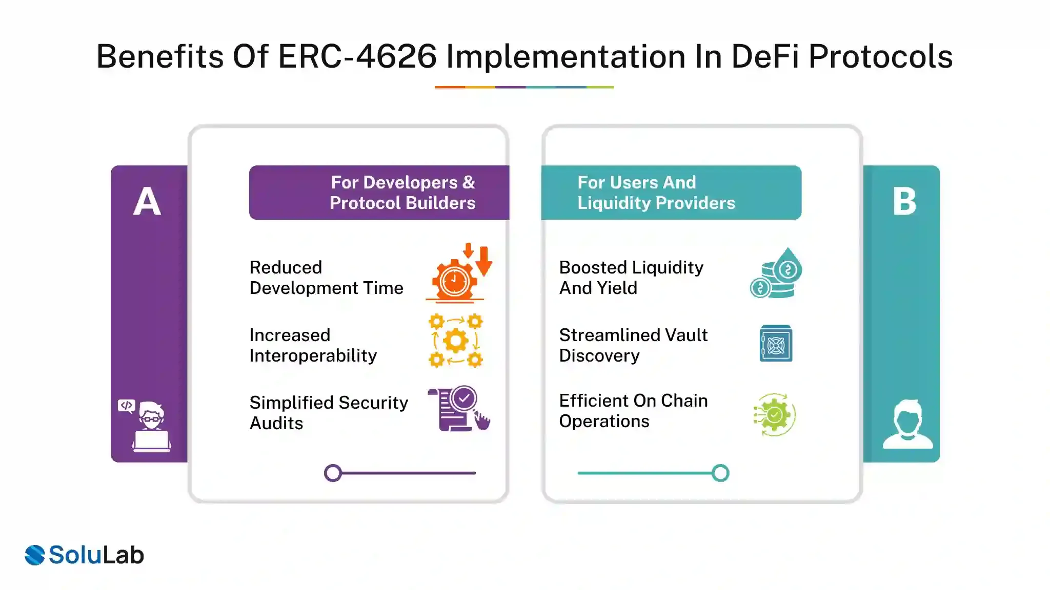 ERC-4626 Implementation in DeFi
