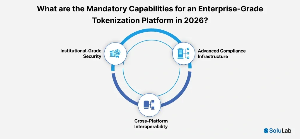 Enterprise-Grade Tokenization Platform