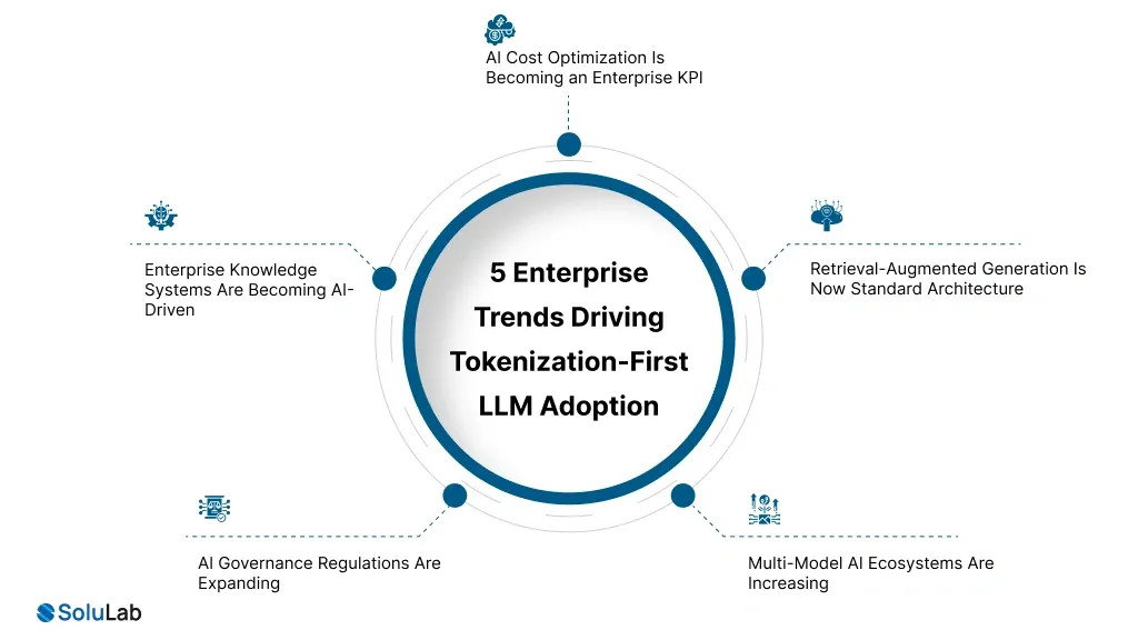 5 Trends Driving Tokenization-First LLM