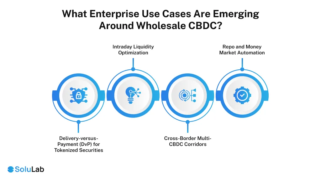 Enterprise Use Cases Around Wholesale CBDC