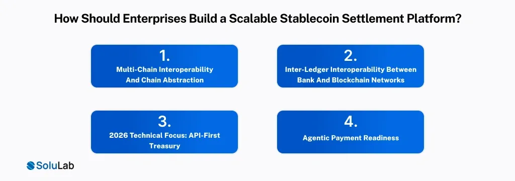 Enterprises Build a Scalable Stablecoin Settlement Platform